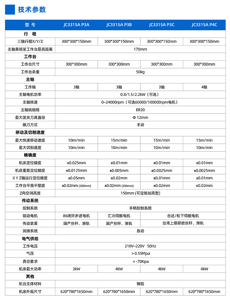 桌面型精雕機(jī)JC3315A參數(shù).jpg