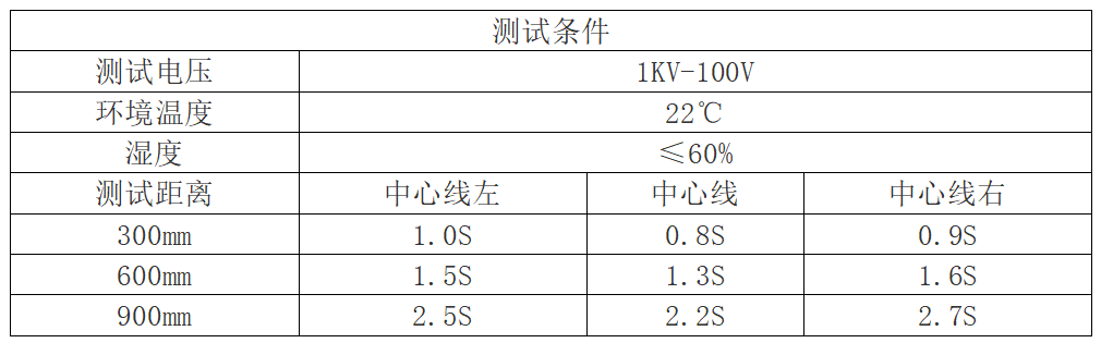 除靜電測(cè)試結(jié)果.png